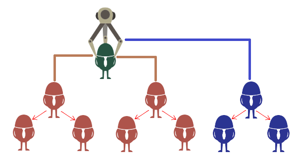 How Does Unilevel Plan Work